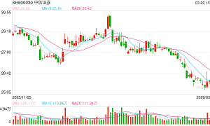 超30家上市券商取消监事会审计委员会“接棒” 非上市机构加速跟进