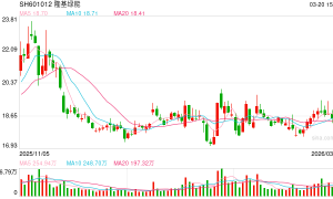 多环节产品均价反弹 光伏行业现回暖态势