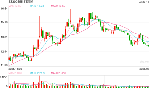 股东会激烈冲突后 吴世春人马上位董事长 ST路通控制权之争走向何方？