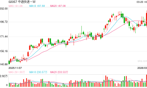 我国快递年业务量首次突破1800亿件