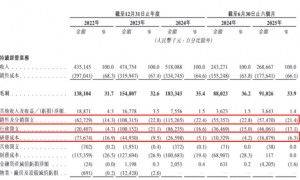 NIPT红海求生录：安诺优达研发缩水、营销开路，在亏损中赴港闯关