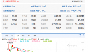 TENWAYS港股IPO：高度依赖比荷卢 美、德市场受挫 销售费用率畸高、盈利能力孱弱 经调整净利润率仅0.23%