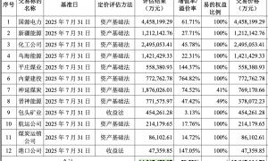 A股最大收购案！中国神华为何豪掷1336亿买了这些资产？